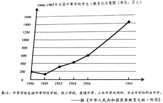 说明: figure