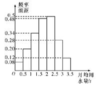 说明: figure