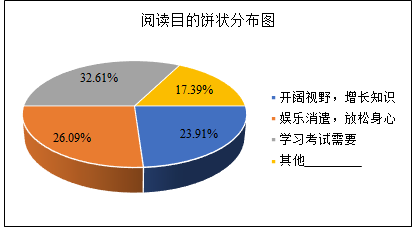 excel中設置族狀圓柱圖_一個excel餅狀圖里有兩個餅圖_excel簇狀水平圓柱圖