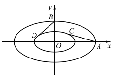 说明: figure