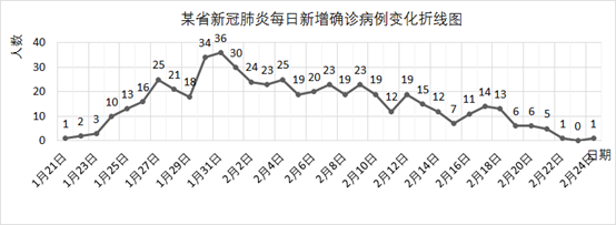 说明: figure