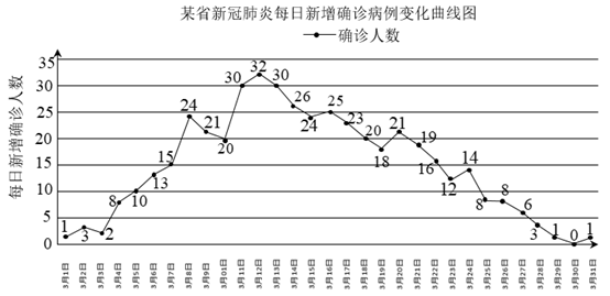 说明: figure