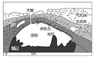 營造地表形態的力量【推薦1】 下圖示意某地常見的地貌簡圖