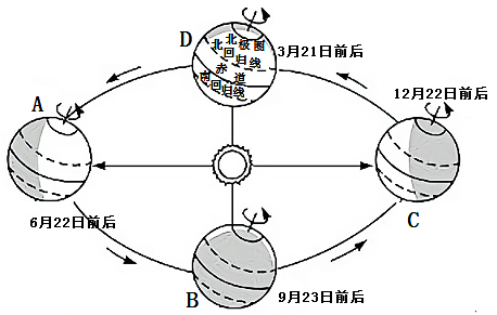 地球的运动 地球自转产生的现象 时差的产生原因(1)地球公转方向是
