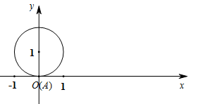 说明: figure