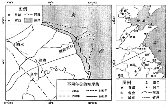 说明: figure