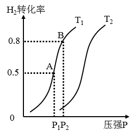 高中化學綜合庫 認識化學科學 氧化還原反應 氧化還原反應綜合分析