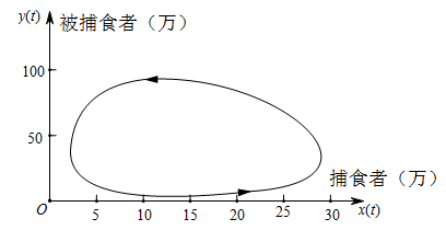 说明: figure