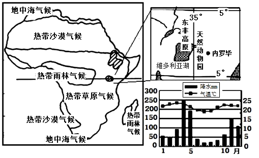 维多利亚湖气候图片