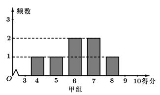 说明: figure