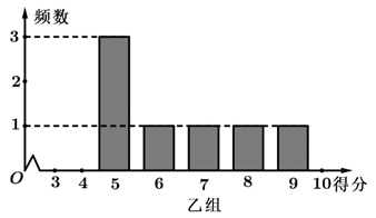说明: figure