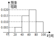 说明: figure