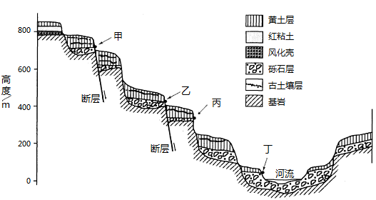 说明: figure