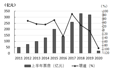 说明: figure