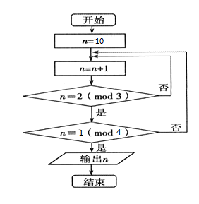说明: figure