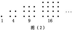 说明: figure