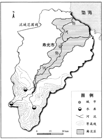 说明: figure