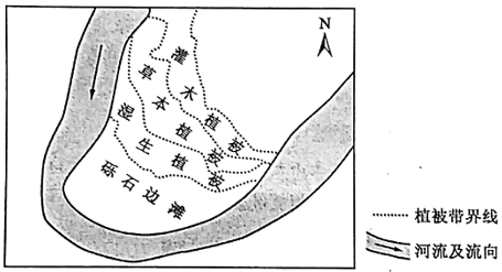 说明: figure