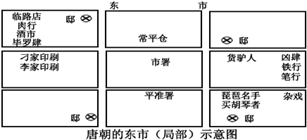 坊市制度在唐朝达到了顶峰,日中开市,日落闭市,严格的市门开合,表明坊