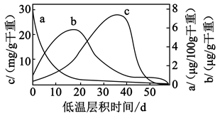 说明: figure