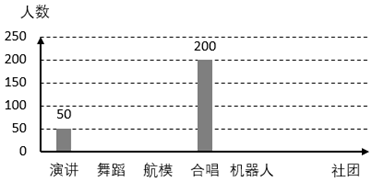 说明: figure