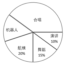说明: figure