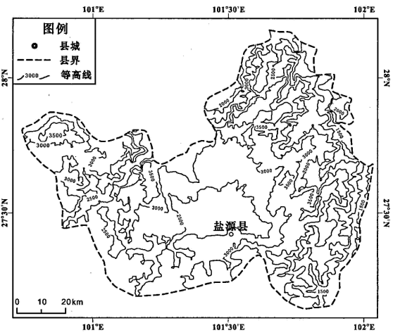 说明: figure