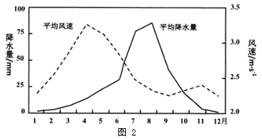 说明: figure
