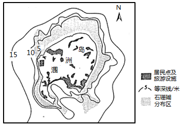 说明: figure