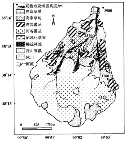 说明: figure