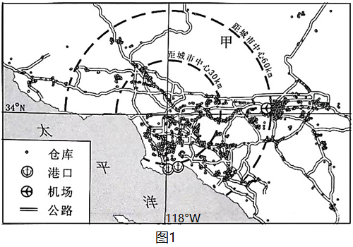 说明: figure
