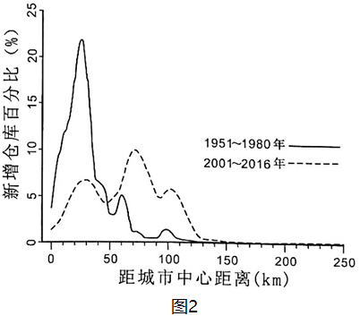 说明: figure