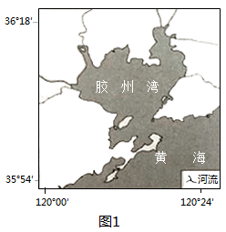 说明: figure