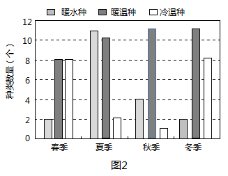 说明: figure