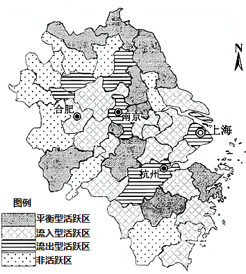 说明: figure