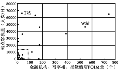 说明: figure