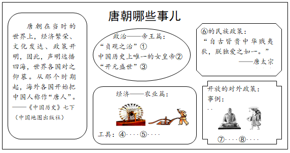 贞观之治历史手抄报图片