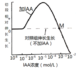 说明: figure