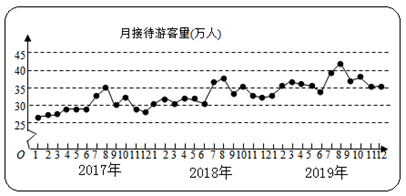 说明: figure