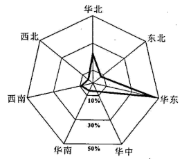 说明: figure