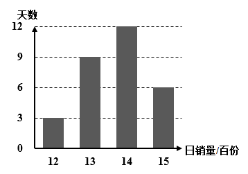 说明: figure