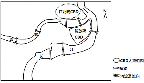 说明: figure