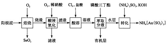 说明: figure