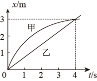 说明: figure