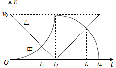说明: figure