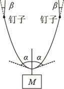 说明: figure