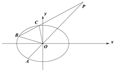 说明: figure