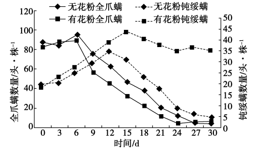 全爪螨体型小