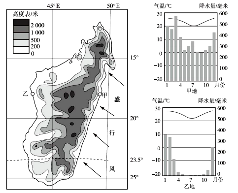 马达加斯加气候分布图片