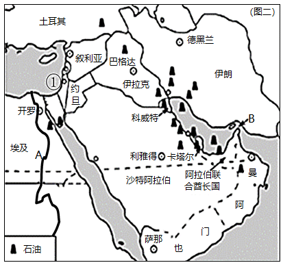 读西亚石油分布和输出路线图,将所经过的地名填入空格